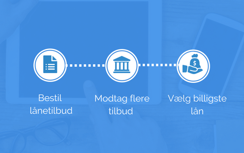 Sådan fungerer Lånio